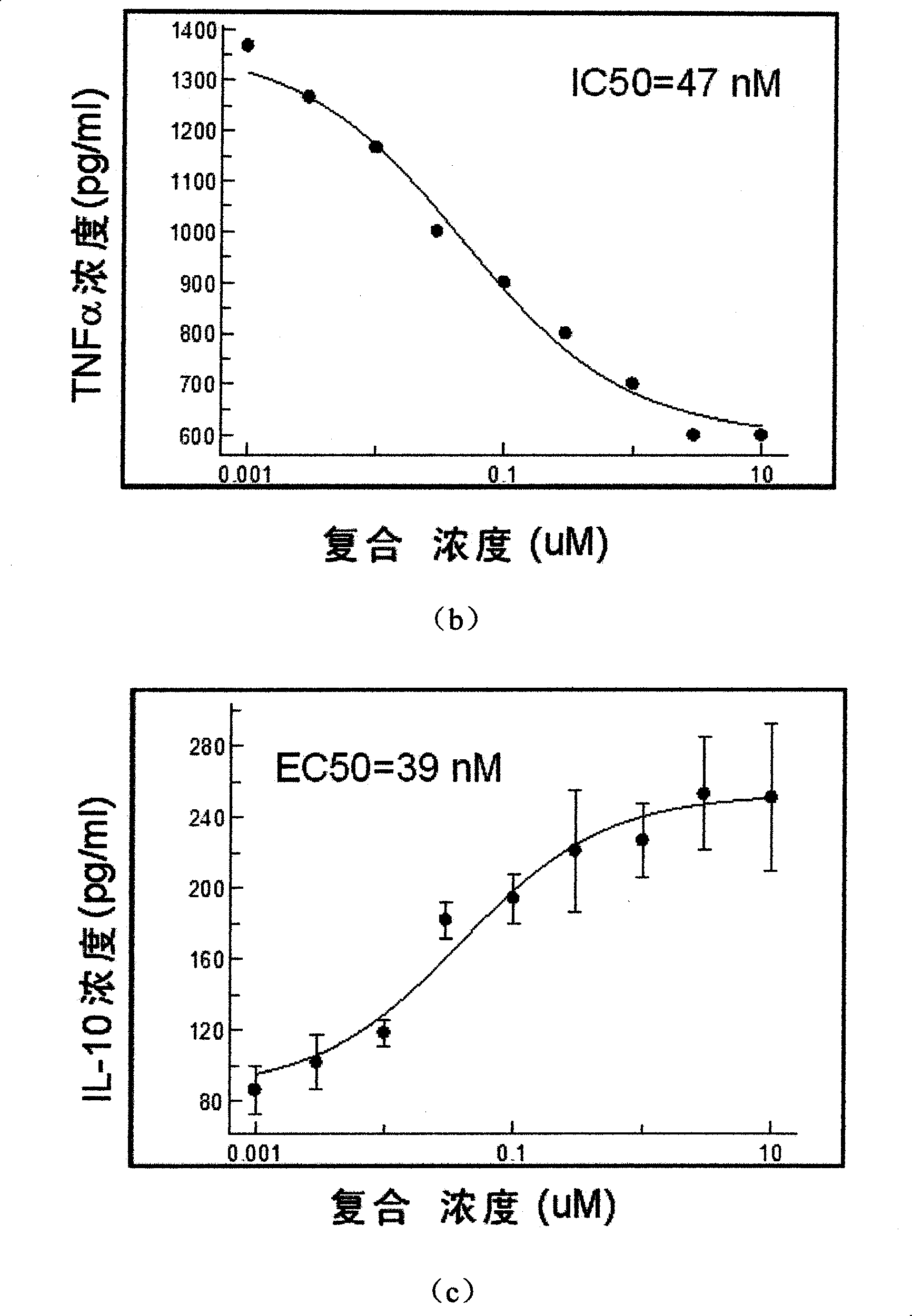 Pentacyclic compound capable of adjusting polarization of macrophages and resisting diabetes and application thereof