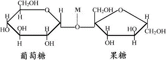 Preparation method of cane sugar-manganese complex