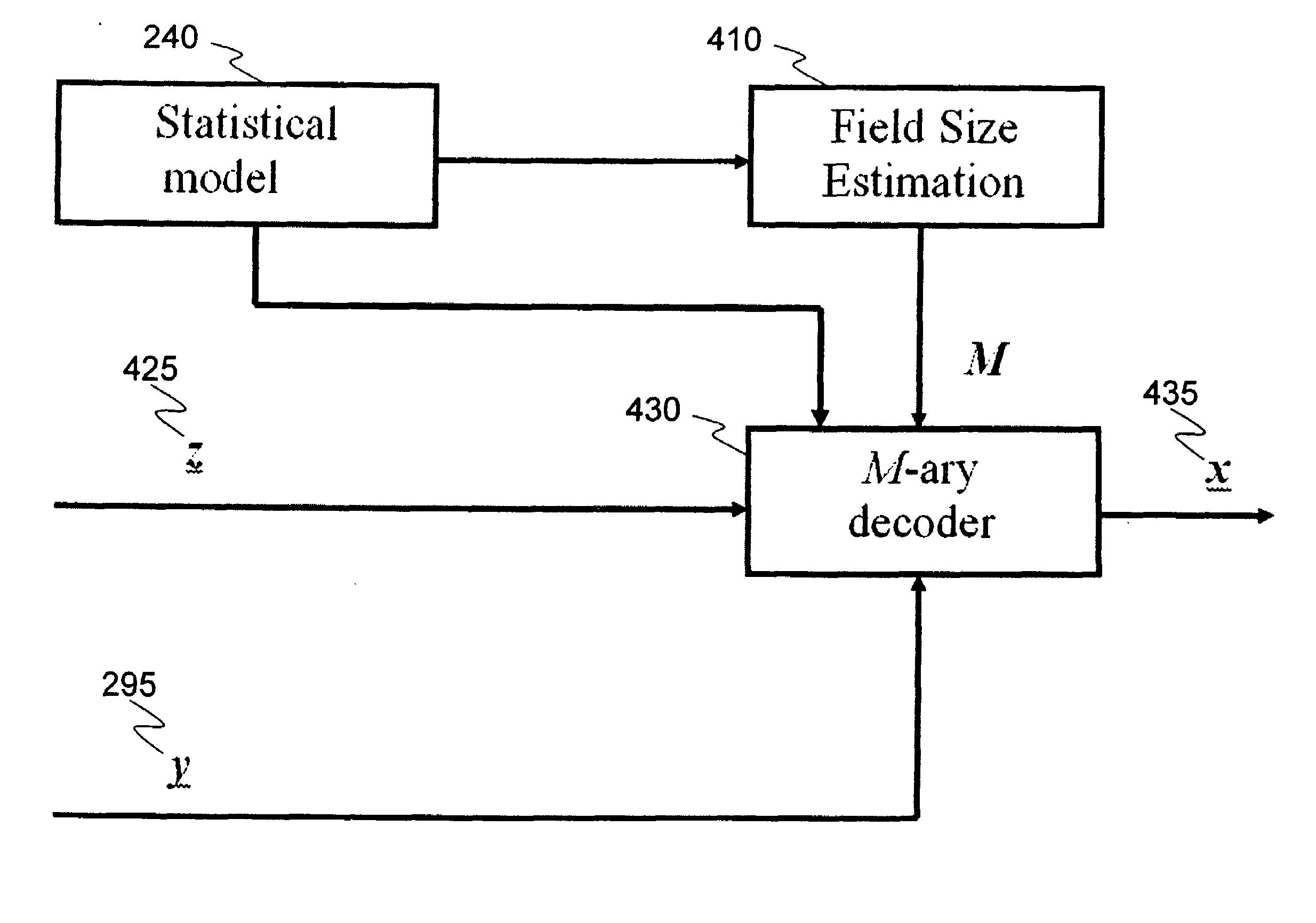 Method for efficient encoding and decoding quantized sequence in wyner-ziv coding of video