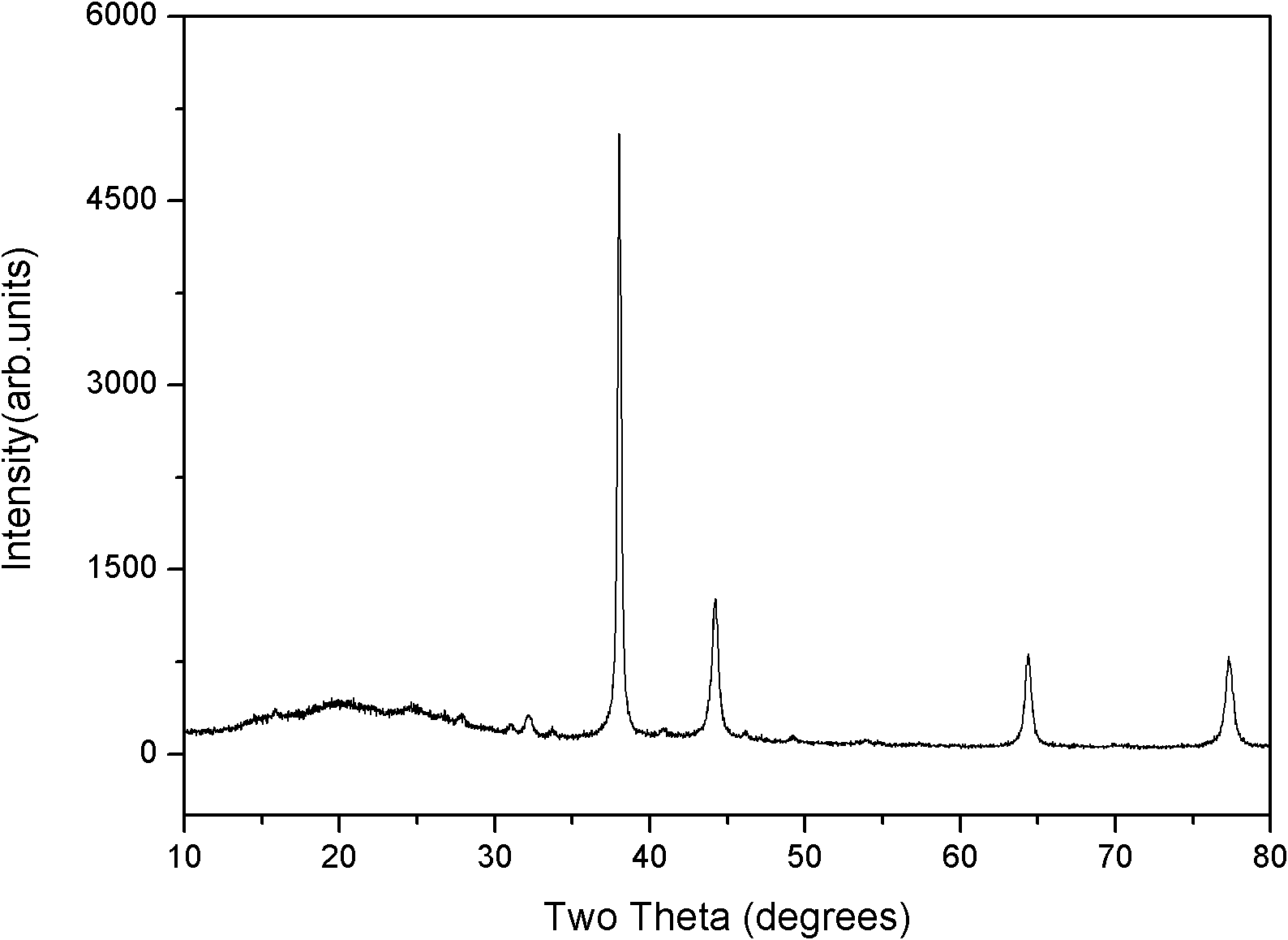 Polyaniline/silver conductive nanocomposite material and preparation method thereof