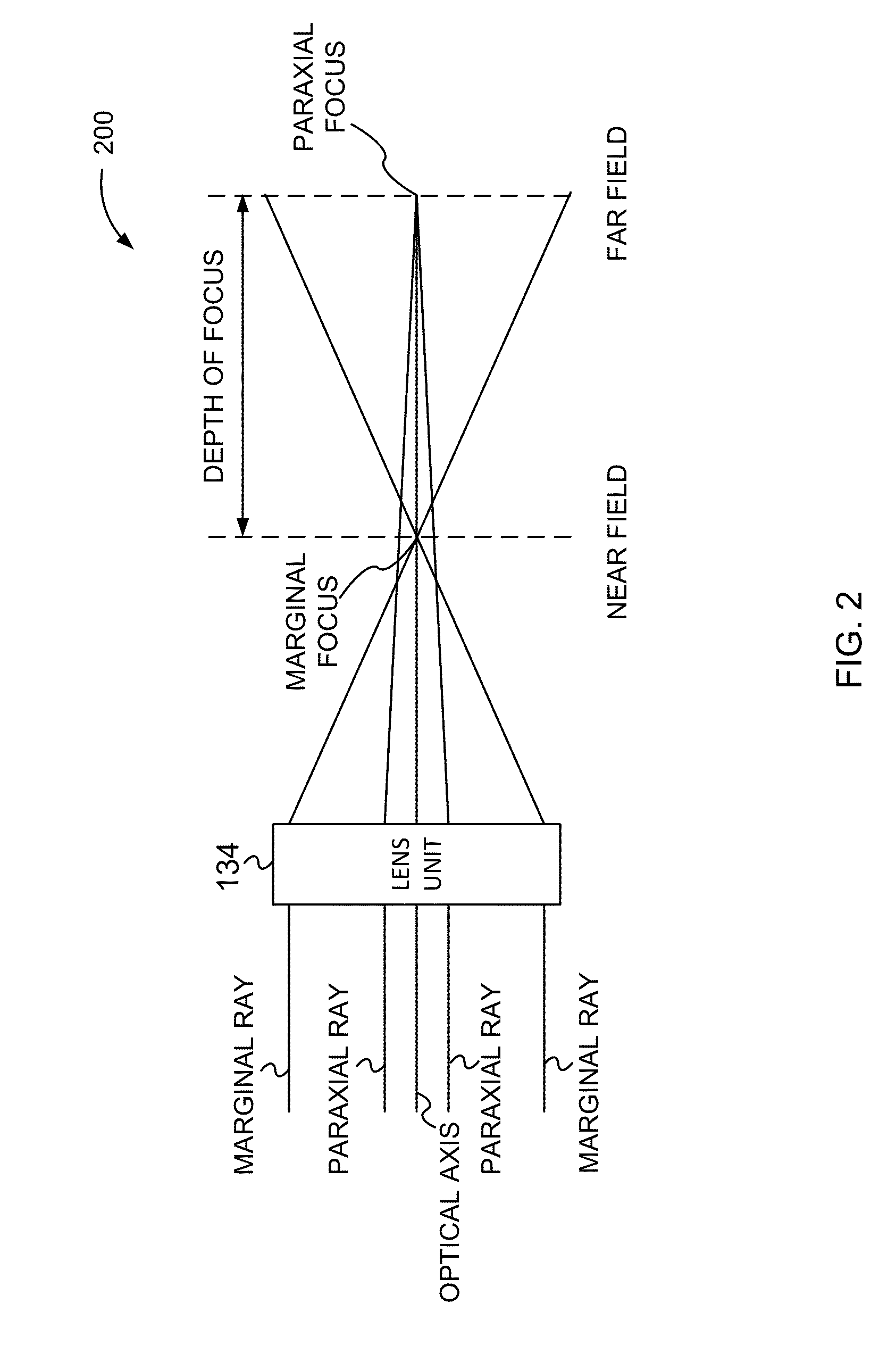 Method and apparatus for scanning with controlled spherical aberration