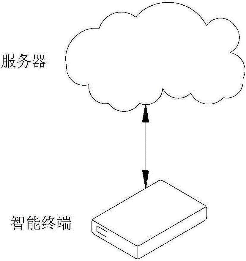 Risk event handling method and system