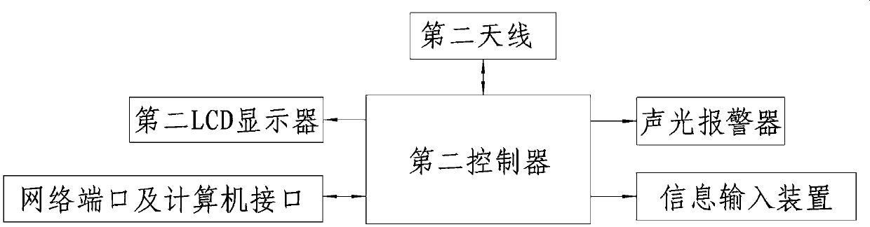 Parts manufacturing process information acquisition system