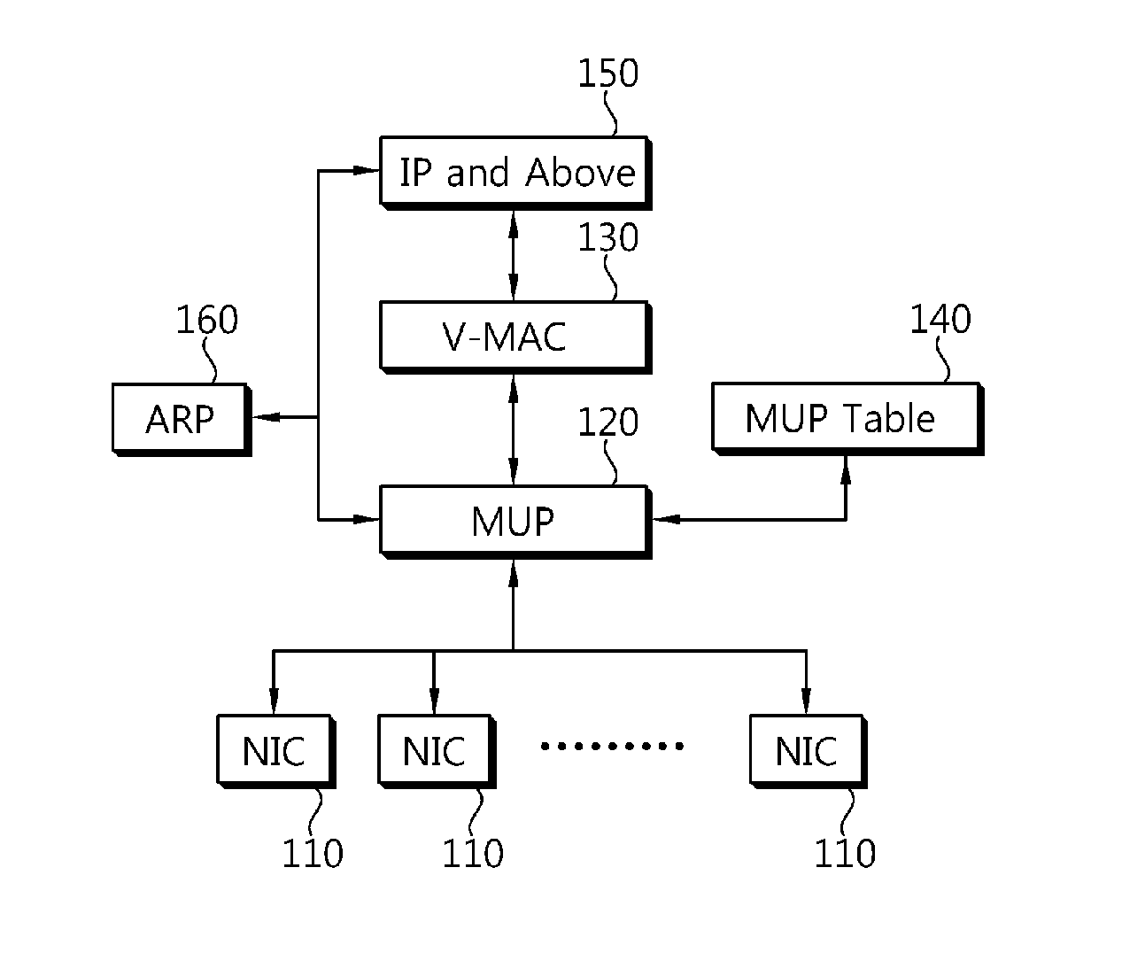 Method and apparatus of transmitting ppdu in wireless communication system