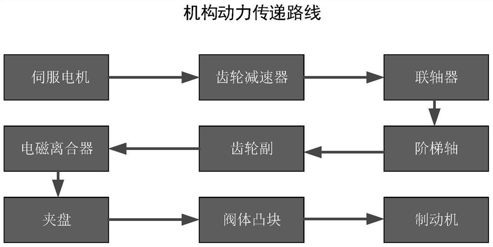 A control system and control method for implementing automatic driving of a railway operating vehicle