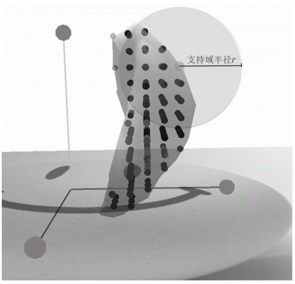 Meshless physical deformation simulation method based on moving least squares