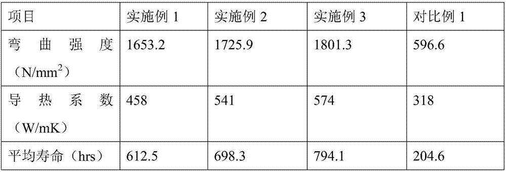 Heat pipe and preparation method thereof