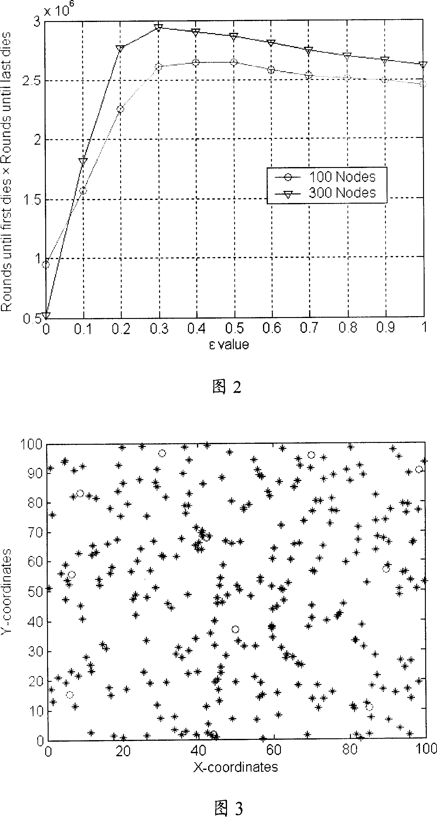 Method for selecting hierarchy type route of wireless sensor network based on game theory