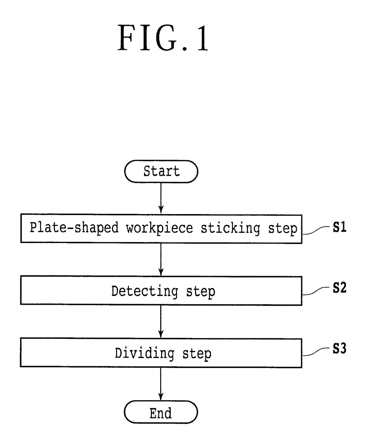 Method of dividing plate-shaped workpieces
