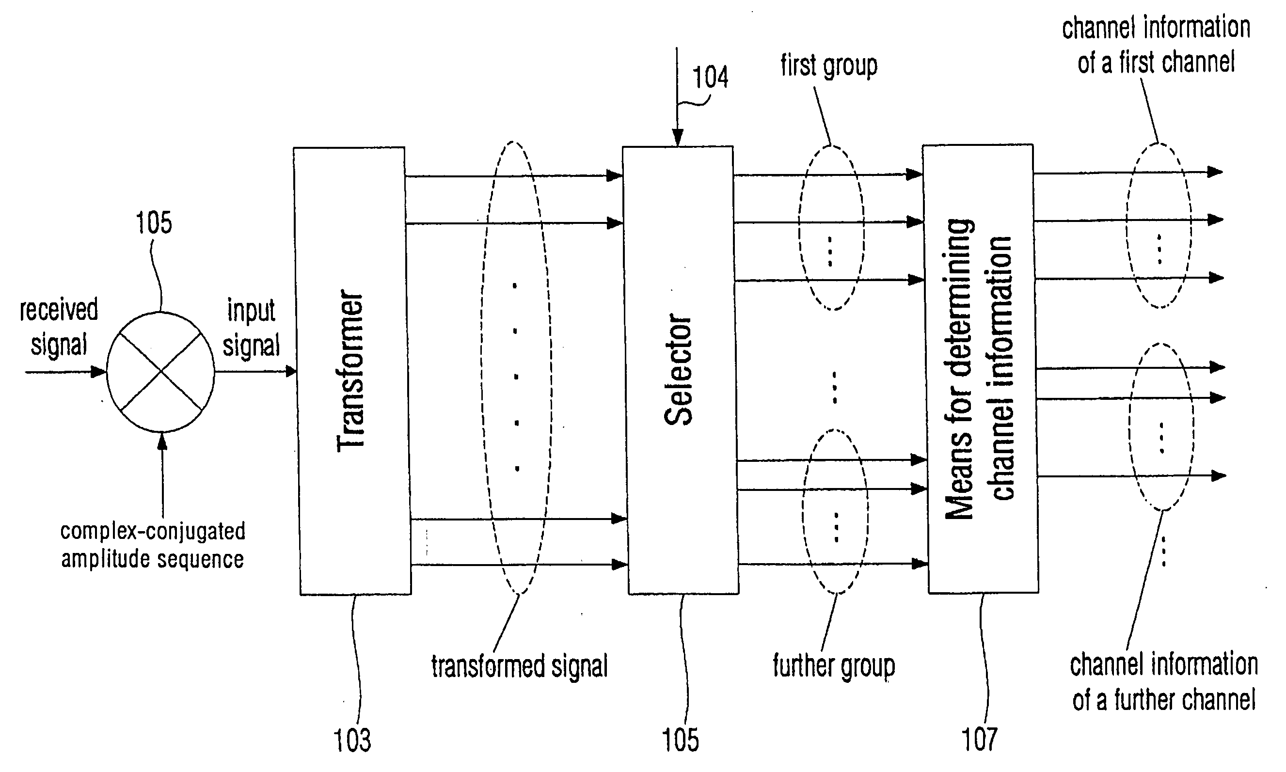 Apparatus and method for estimating a plurality of channels