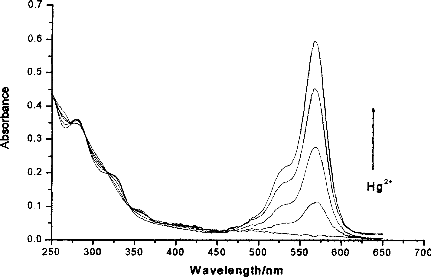 Reagent for detecting mercury ion in water and its preparation method