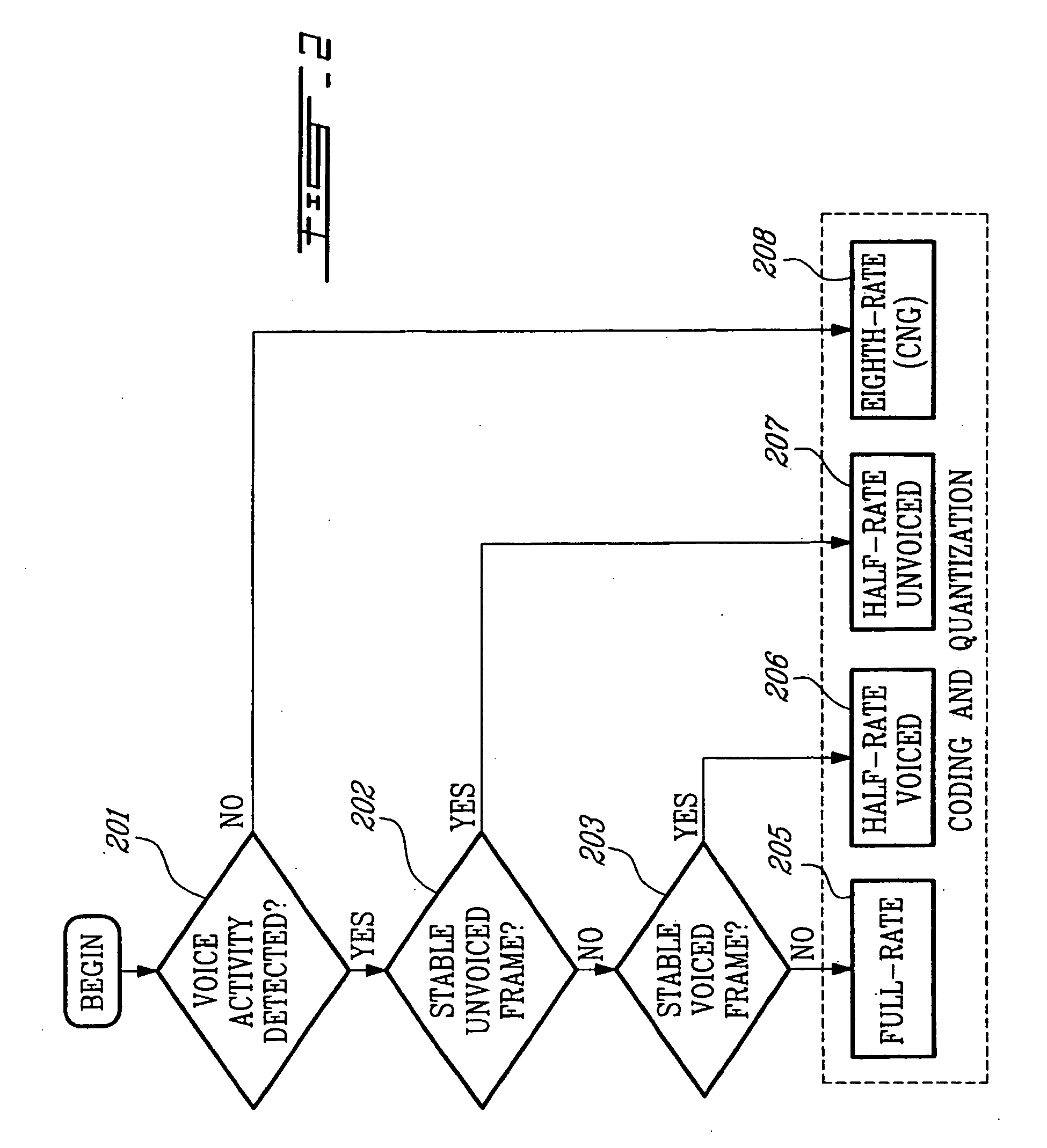 Method and device for efficient in-band dim-and-burst signaling and half-rate max operation in variable bit-rate wideband speech coding for cdma wireless systems