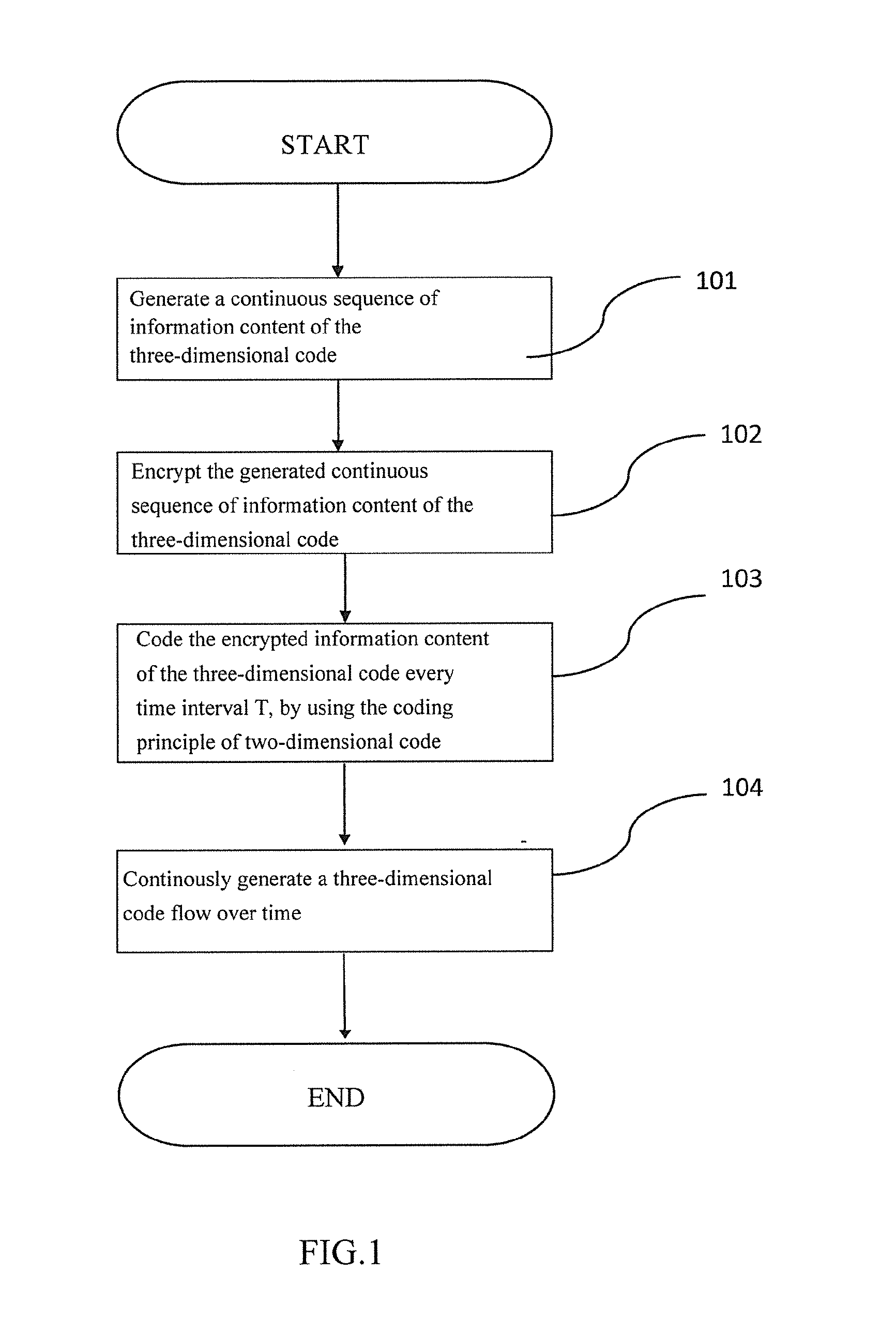 Method of Coding, Decoding and Usage of Three-Dimensional Code