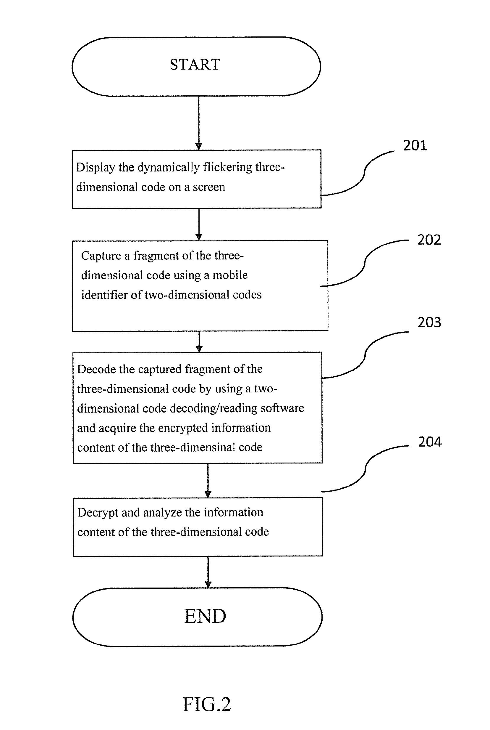 Method of Coding, Decoding and Usage of Three-Dimensional Code
