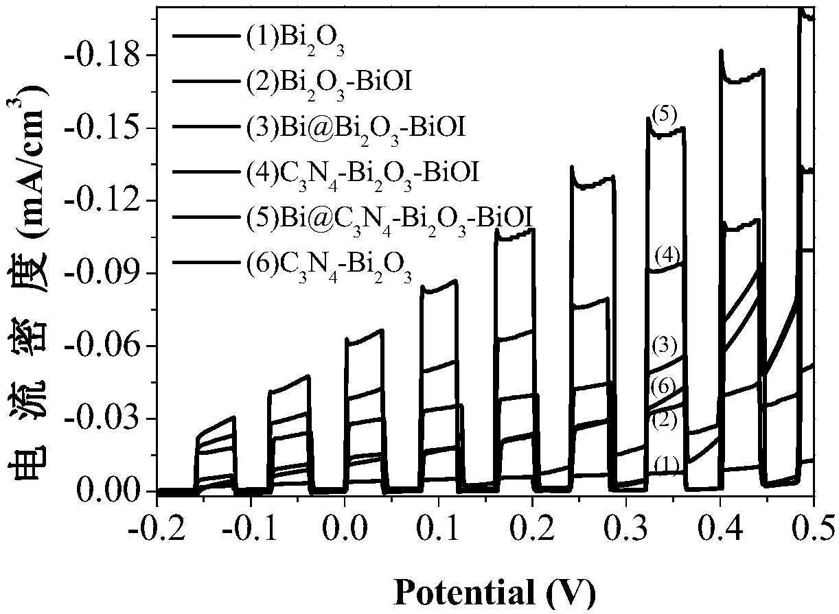 Monolayer carbon nitride nanoflake and bismuth plasma co-modified bismuth oxide-based electrode as well as preparation method and application thereof