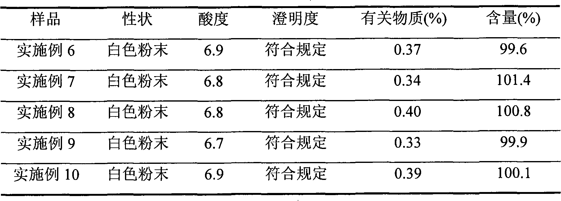 Method for producing high-purity azlocillin sodium and powder injection thereof