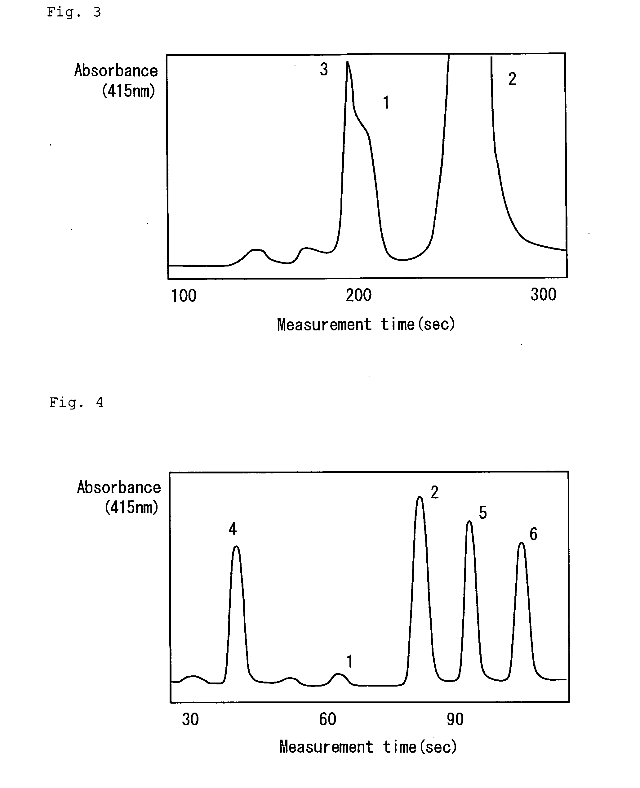Hemoglobin determination method