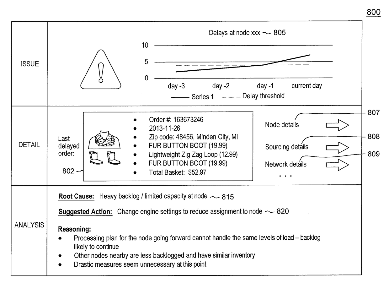 Tracking business performance impact of optimized sourcing algorithms