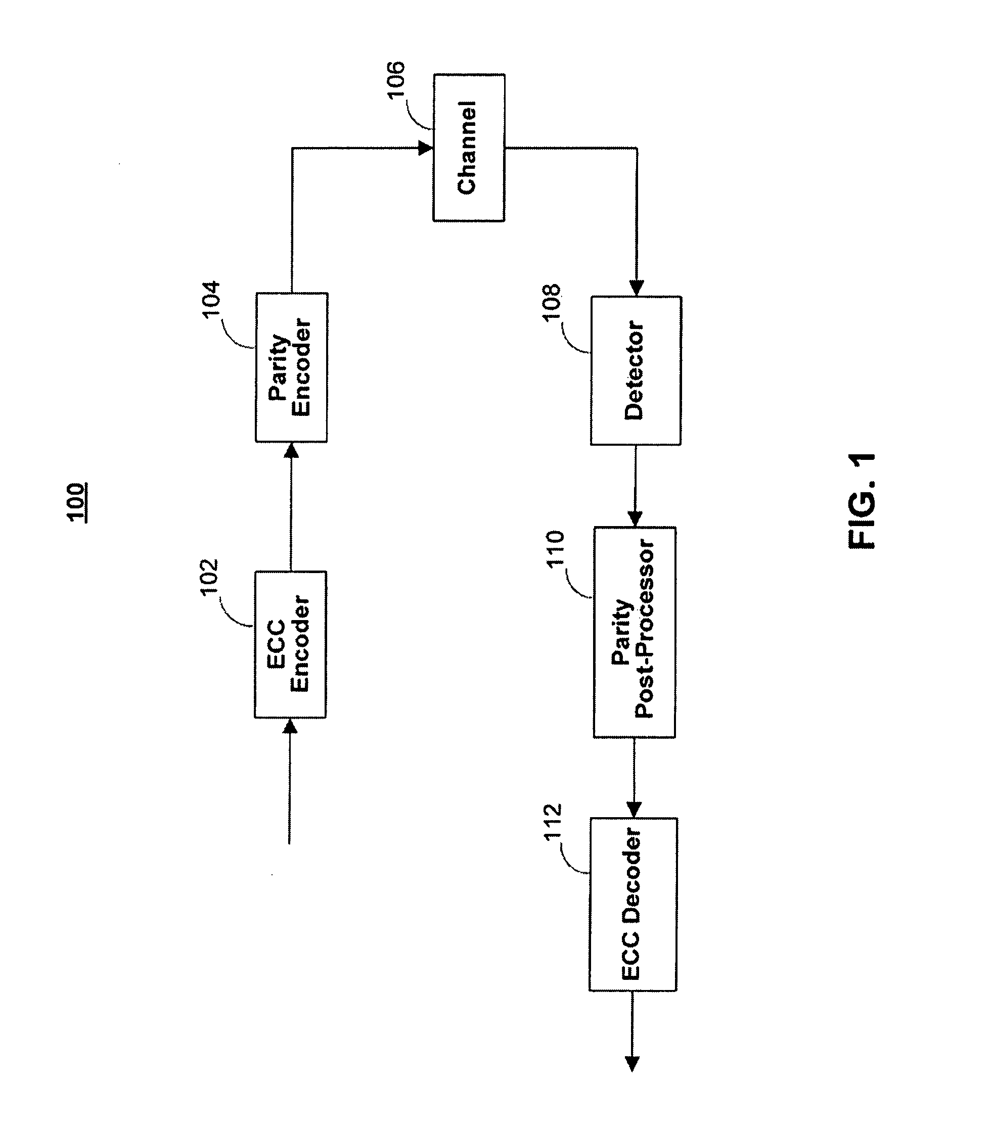 Methods and apparatus for identification of likely errors in data blocks