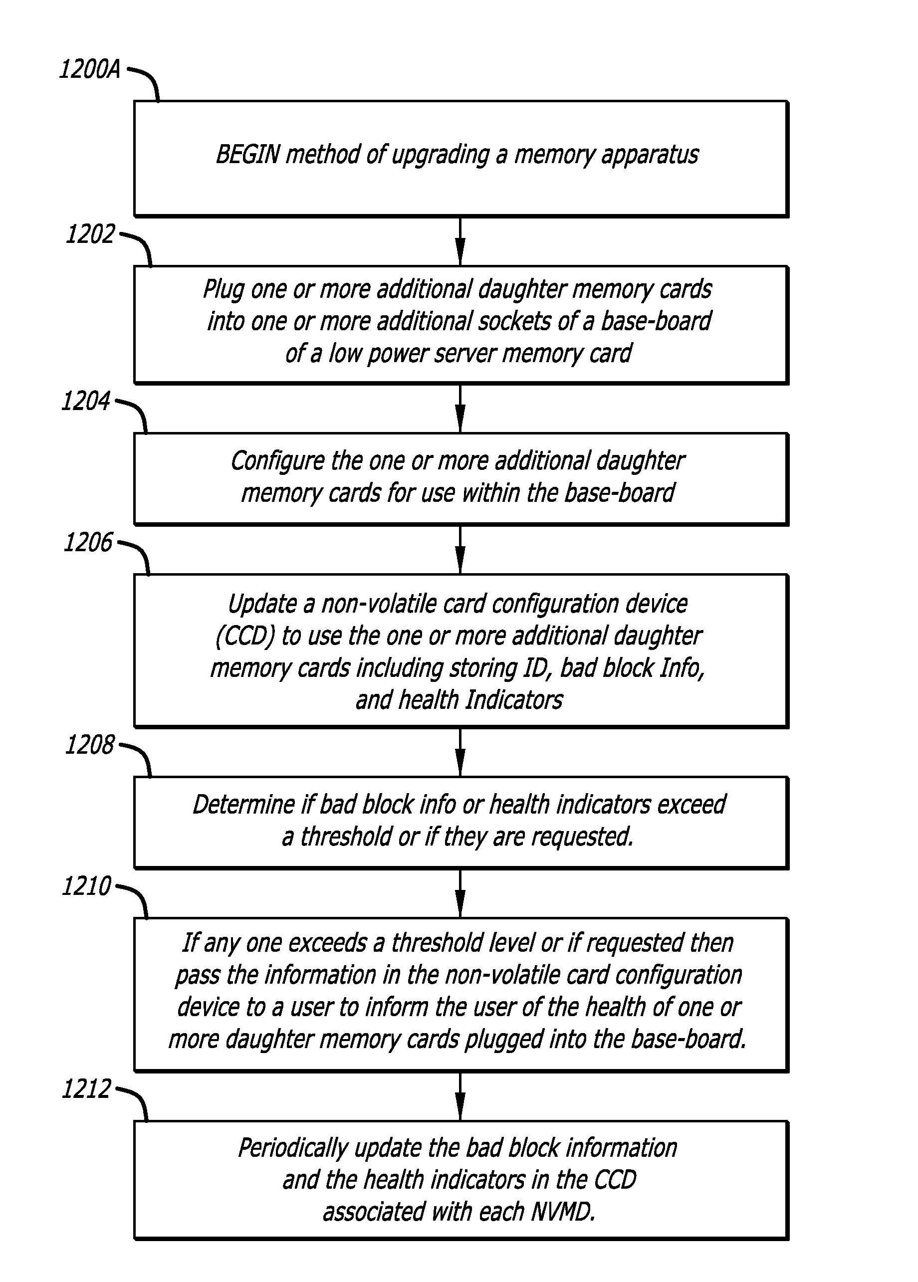 Methods for upgrading, diagnosing, and maintaining replaceable non-volatile memory