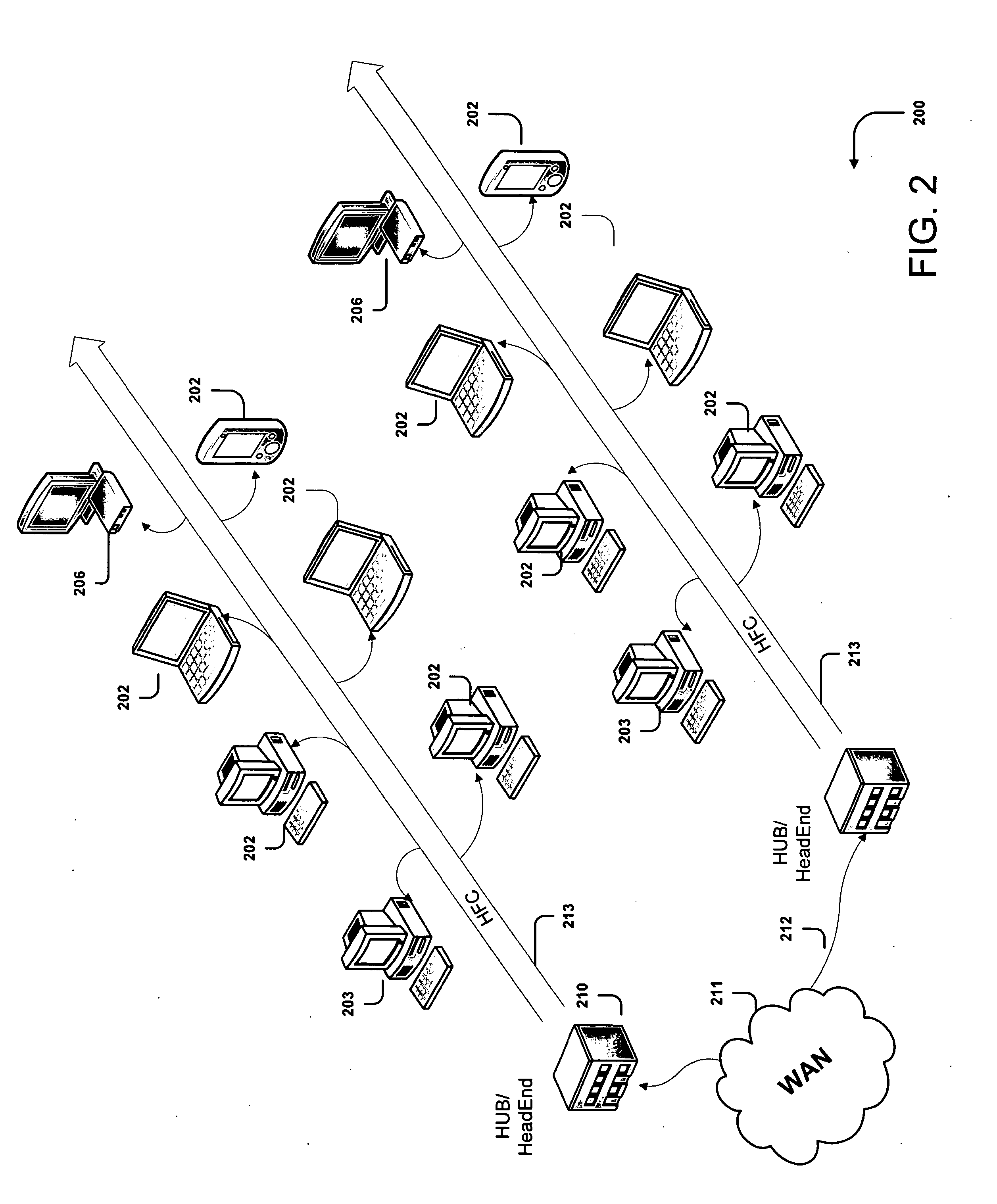 Methods and System for Efficient Data Transfer Over Hybrid Fiber Coax Infrastructure
