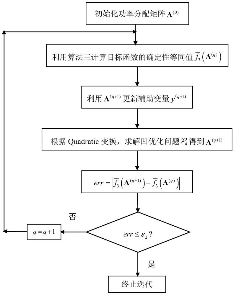 Intelligent reflecting surface assisted multi-user MIMO uplink energy efficiency spectral efficiency joint optimization method