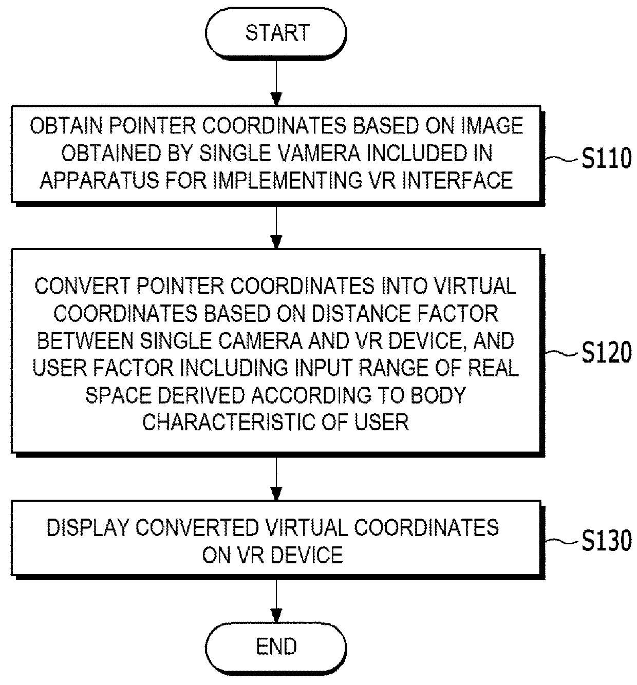 Method for providing virtual reality interface by analyzing image acquired by single camera and apparatus for the same