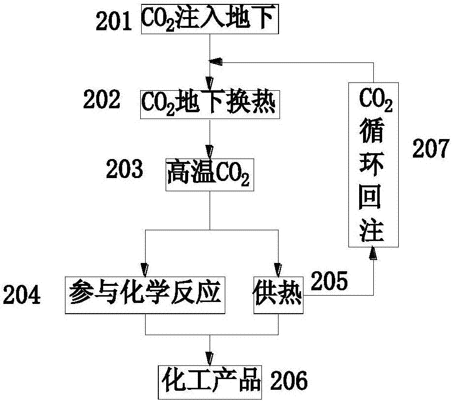 System and method for performing chemical production by utilizing geothermal energy