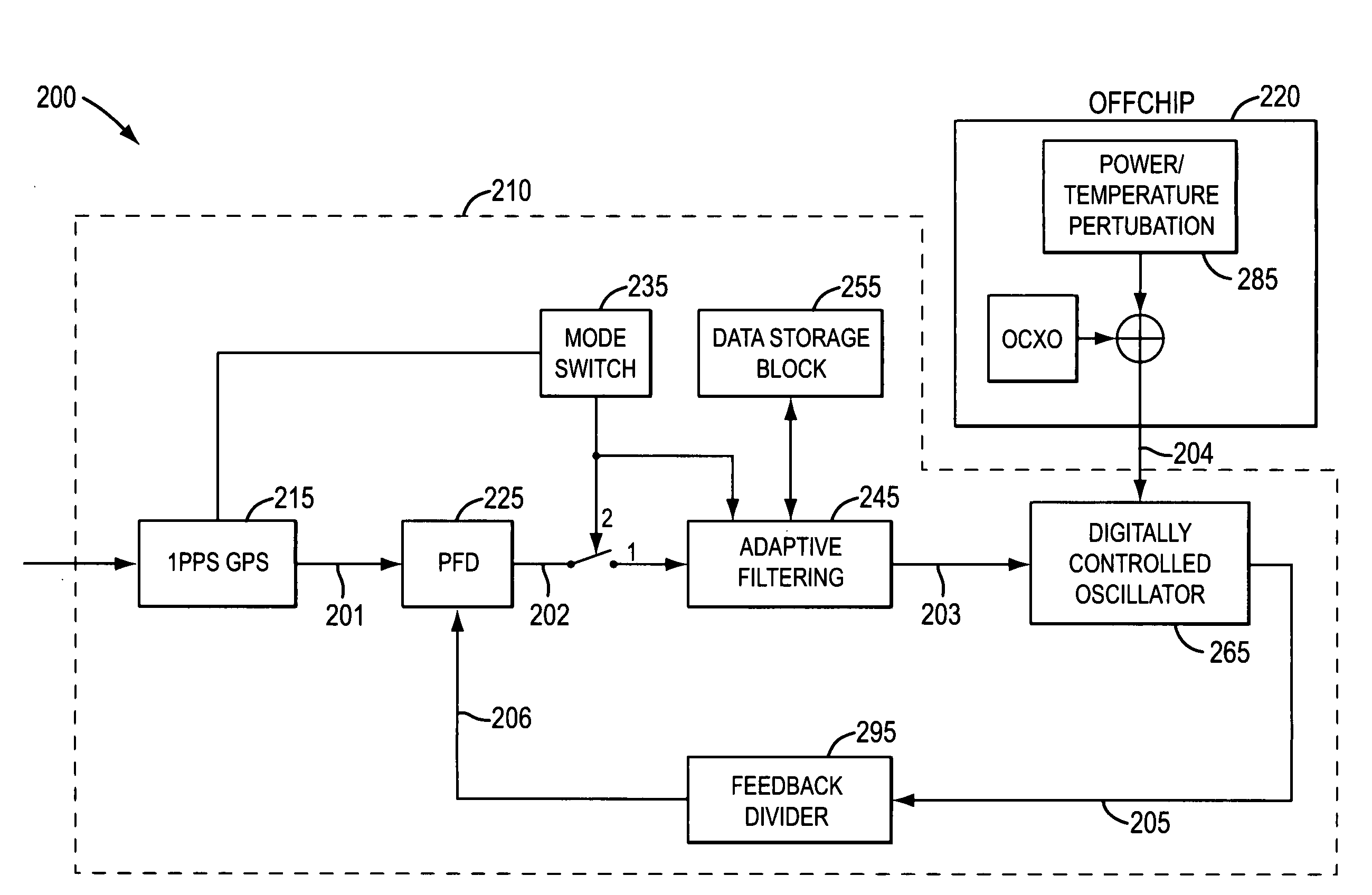Digitally compensated highly stable holdover clock generation techniques using adaptive filtering