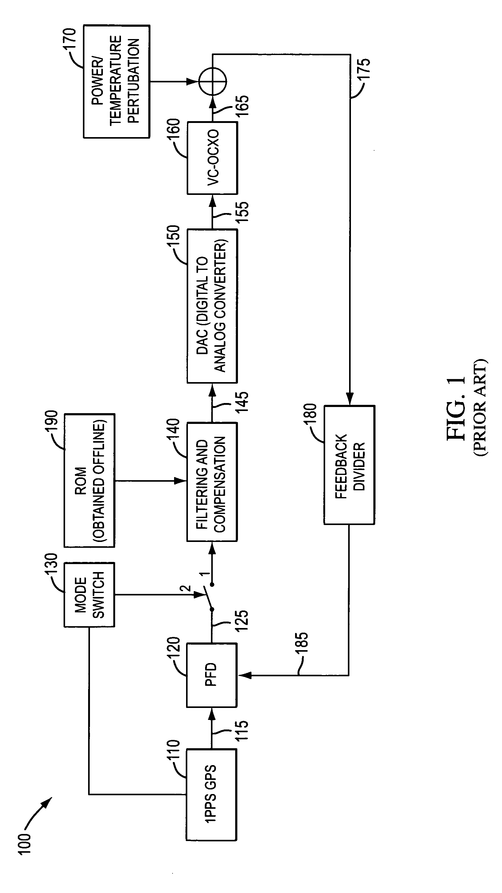 Digitally compensated highly stable holdover clock generation techniques using adaptive filtering