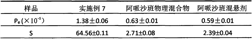 A kind of apixaban nano-suspension and preparation method thereof