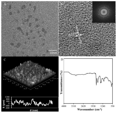 Preparation method of graphene-rare earth up-conversion composite material and application thereof in joint toxicity evaluation of pesticides