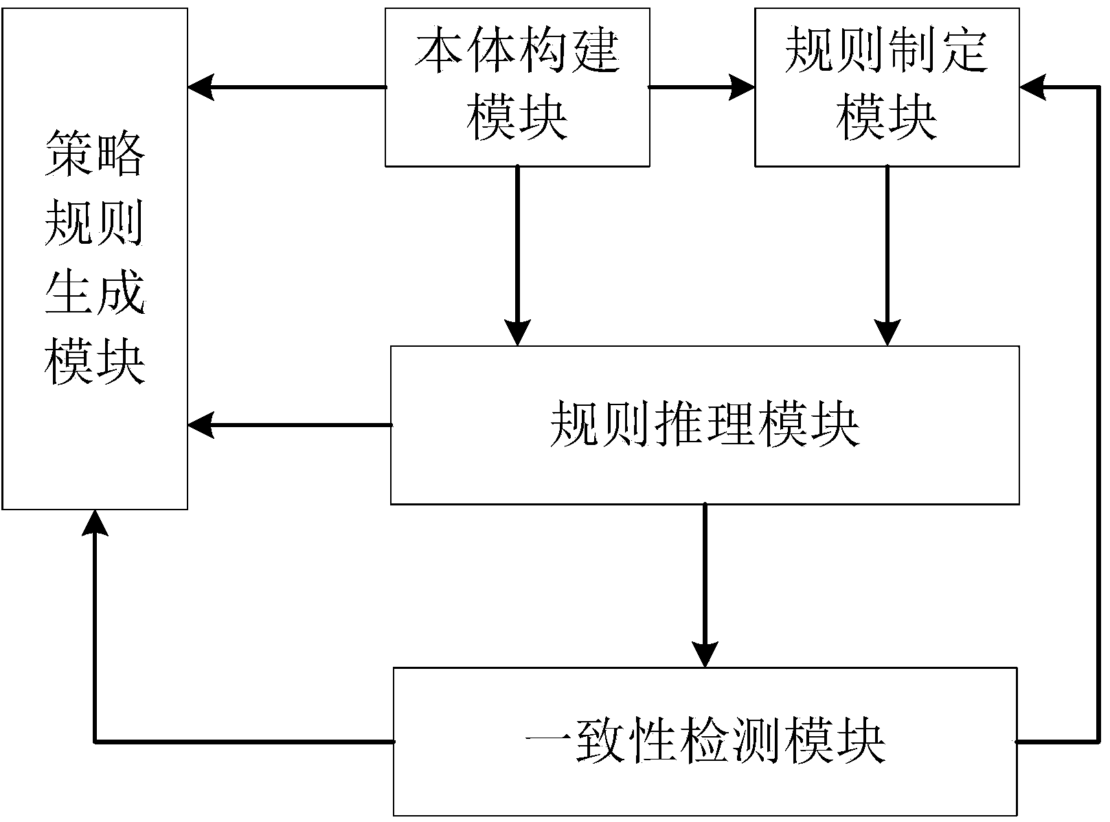 XACML frame extension system and method for network access control system