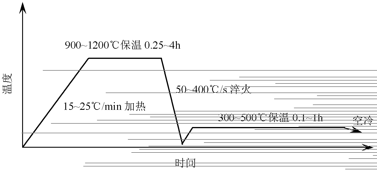 Heat treatment method for improving room-temperature ductility of high-silicon electrical steel