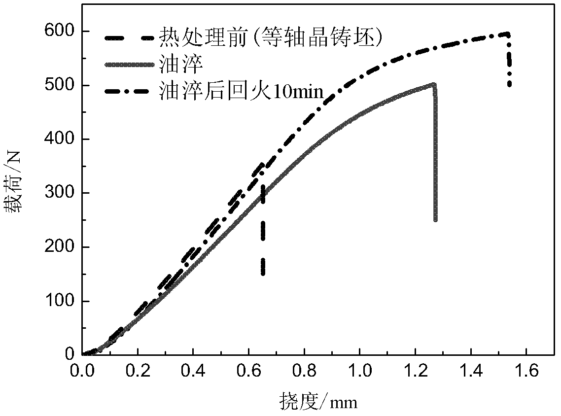 Heat treatment method for improving room-temperature ductility of high-silicon electrical steel