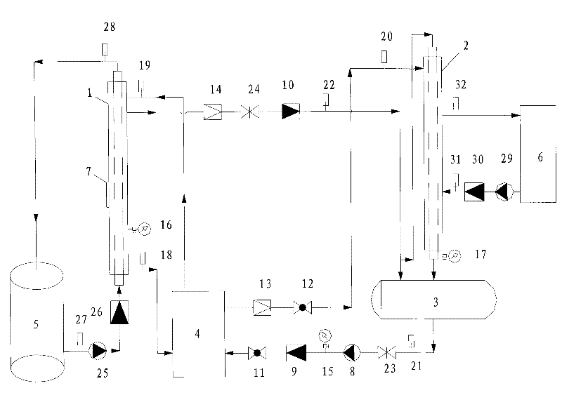 Experimental device for evaporation, absorption and mass transferring of falling film of vertical tube