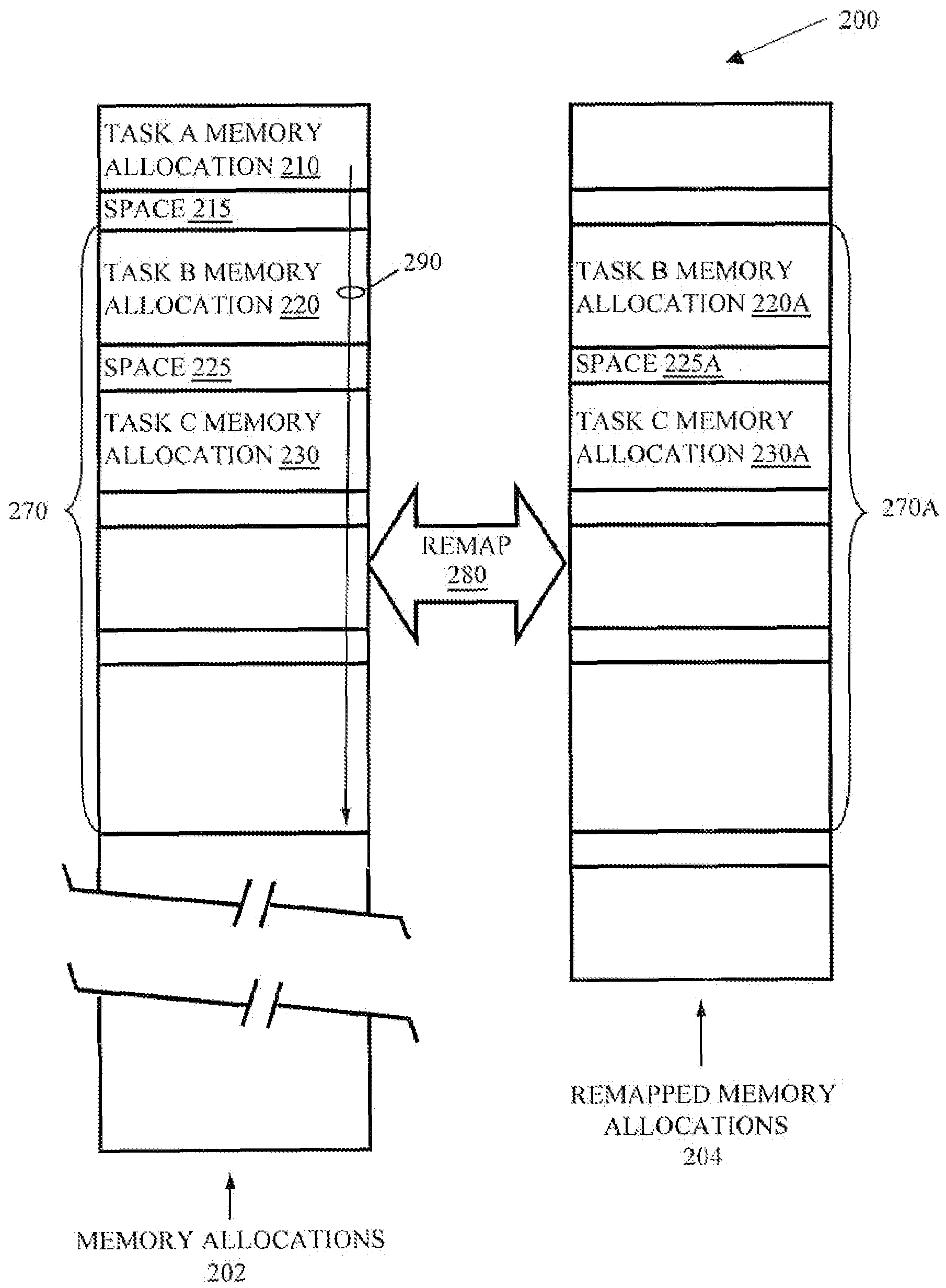 Memory overflow management