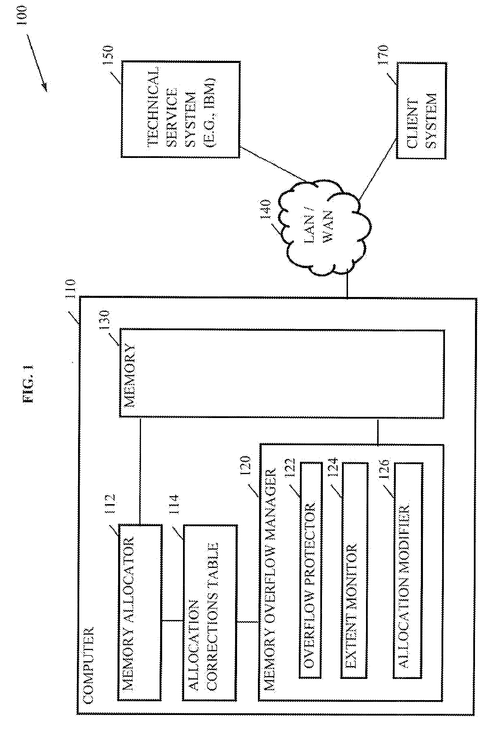 Memory overflow management