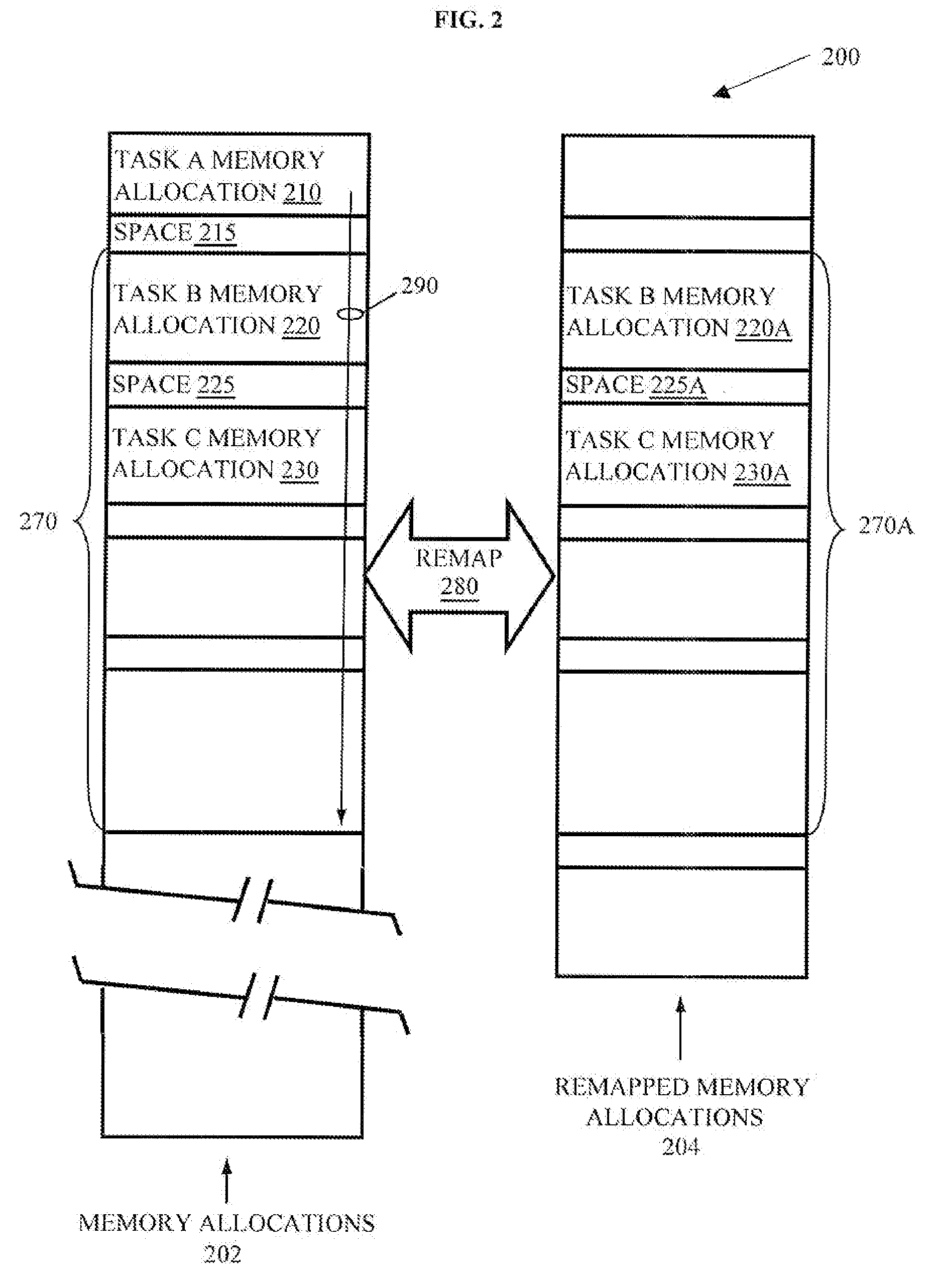 Memory overflow management