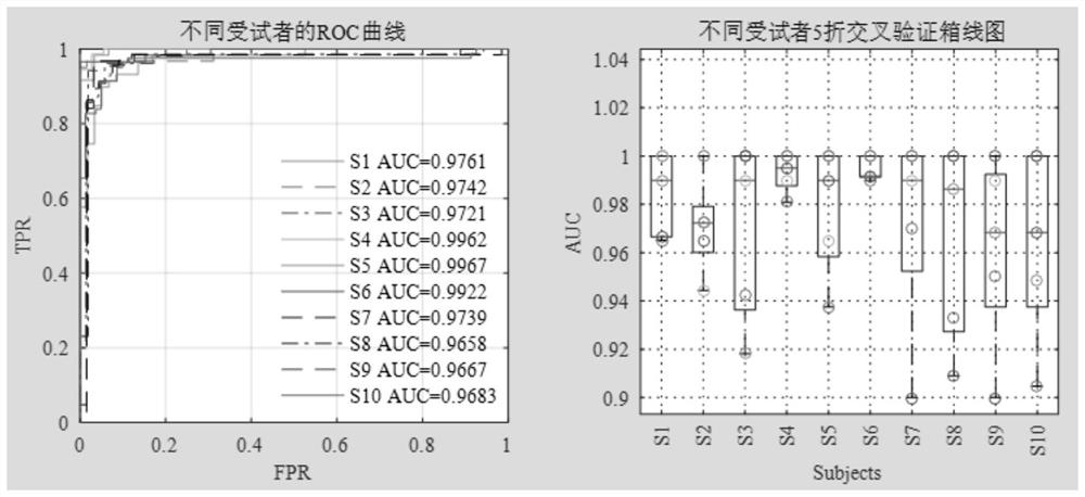 EEG intent decoding method based on non-negative cp decomposition model