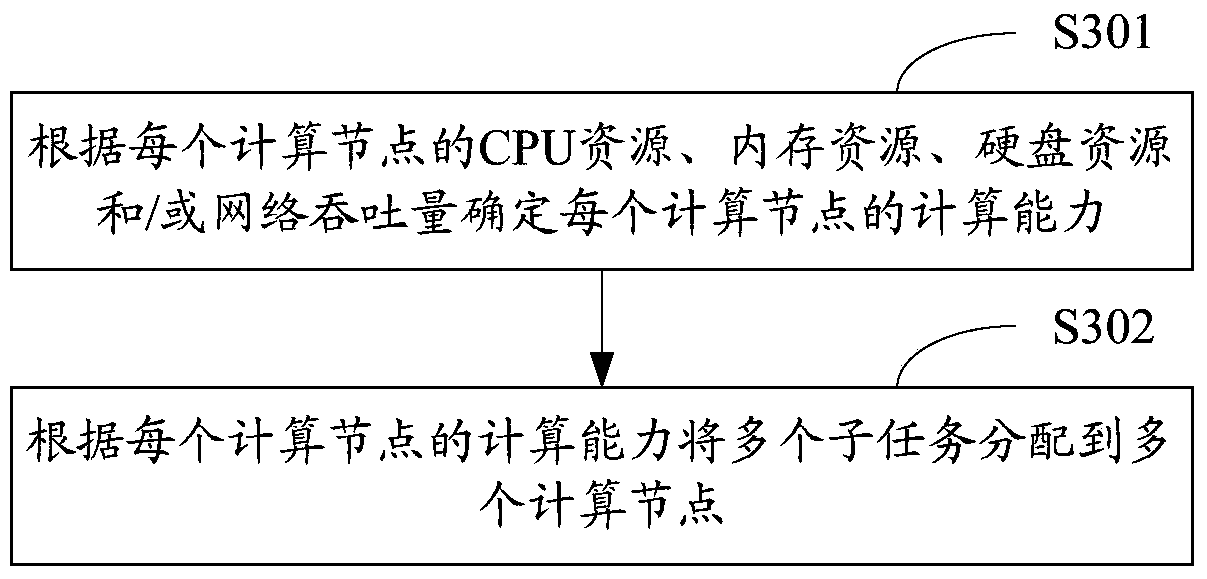 Data aggregation query method and device