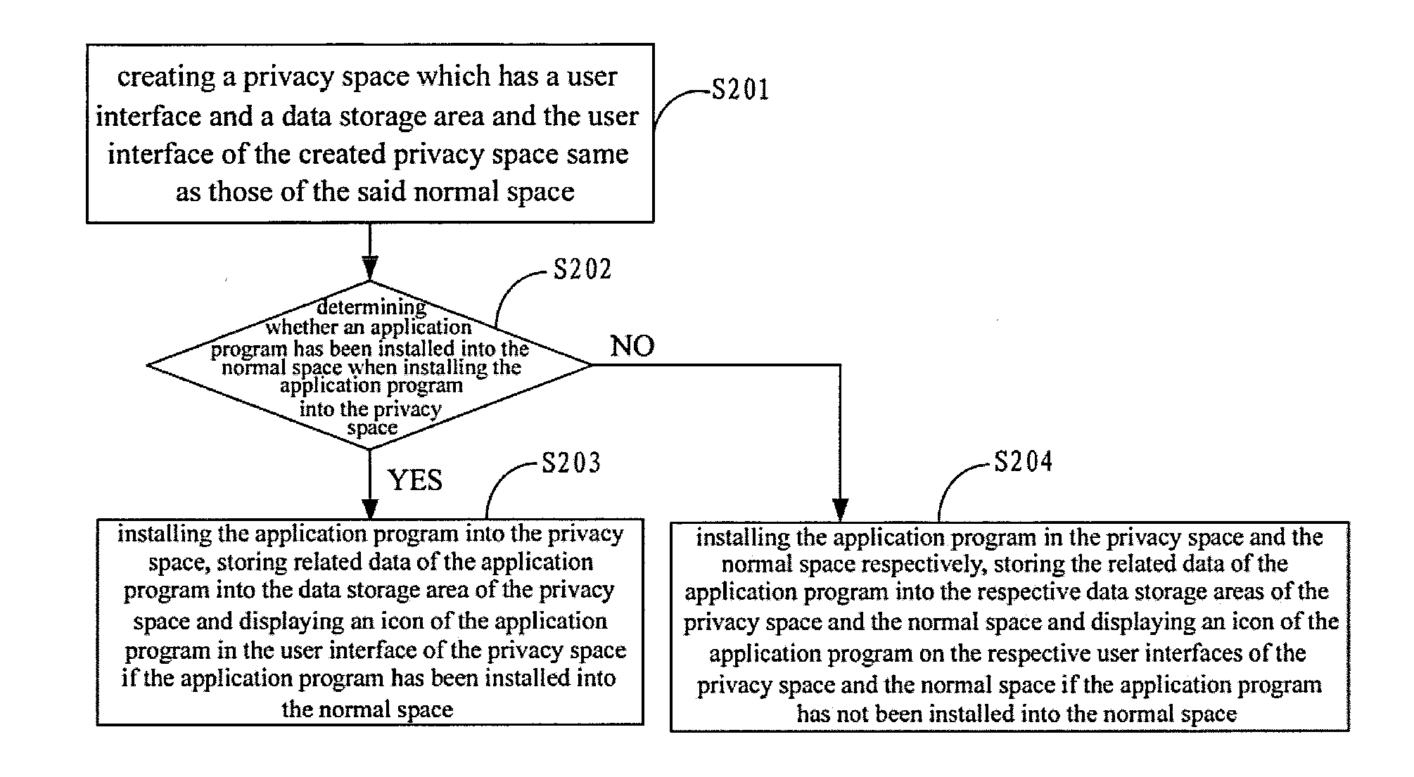 Method of protecting privacy data of an application program and apparatus using the same