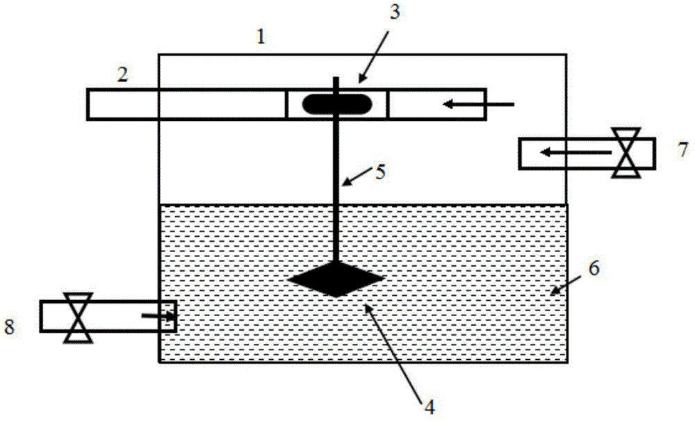 A self-stirring hydrogen production device