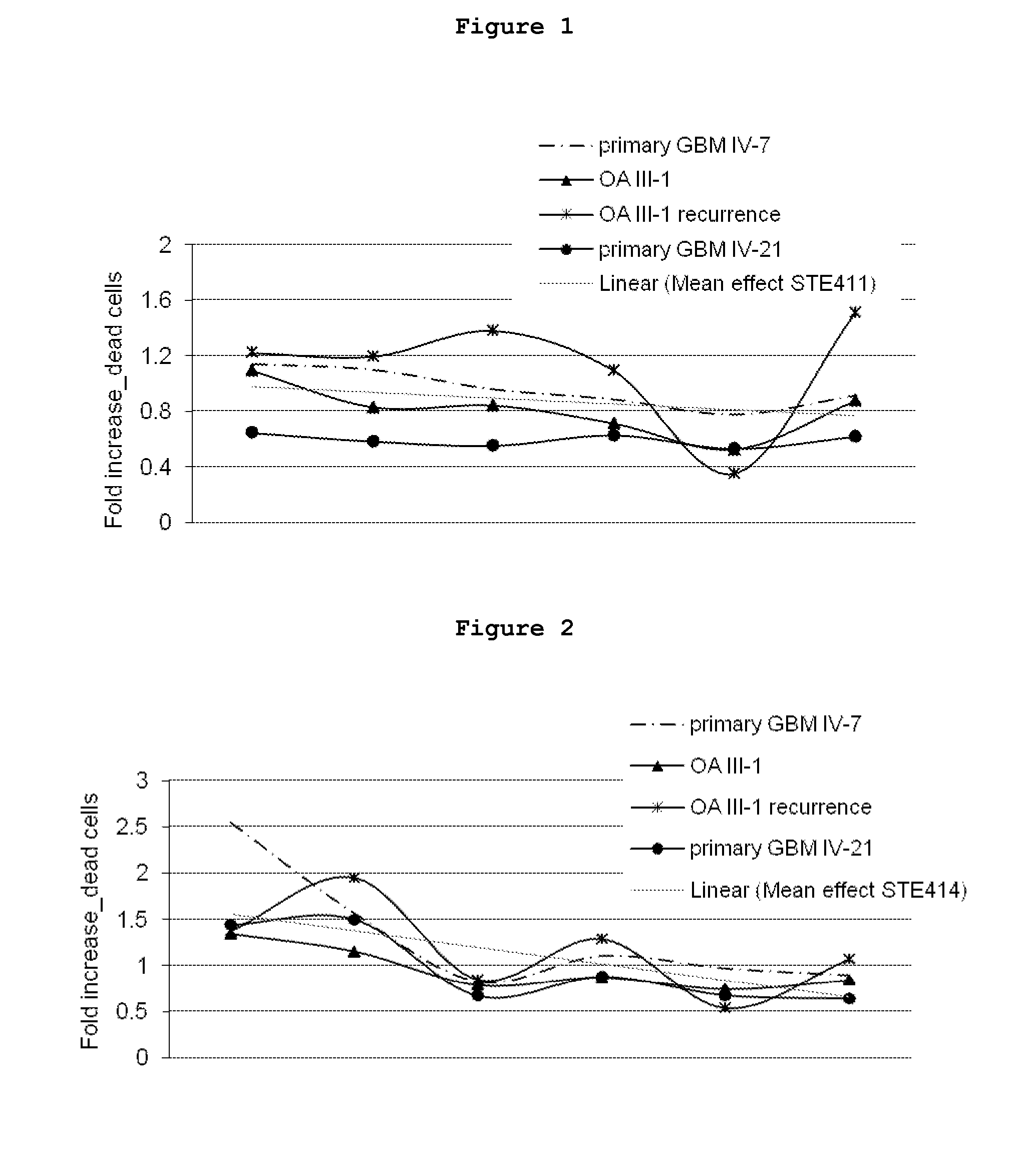 Inhibitors of the activity of complex iii of the mitochondrial electron transport chain and use thereof for treating diseases