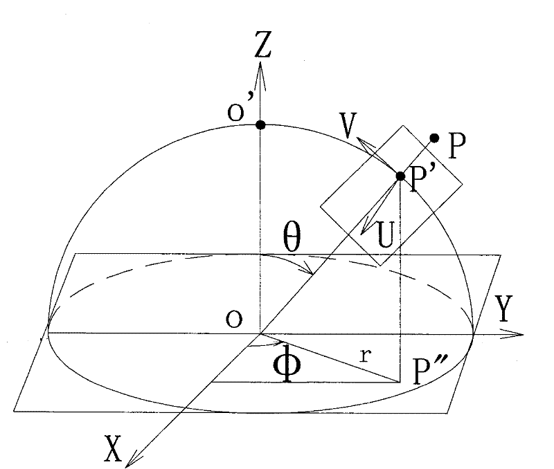 Unfolding method for restoration of fisheye image