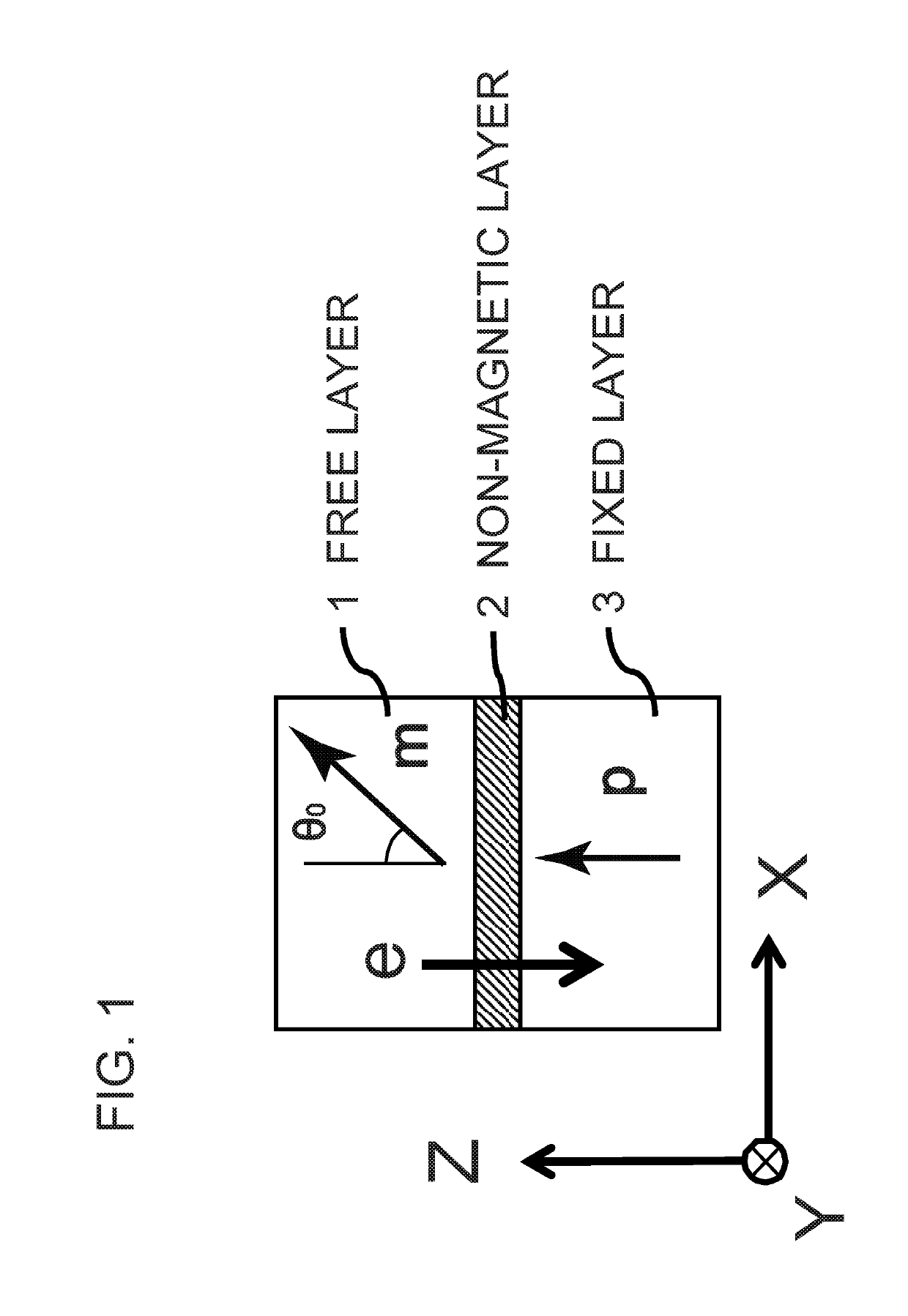 Non-collinear magnetoresistive device