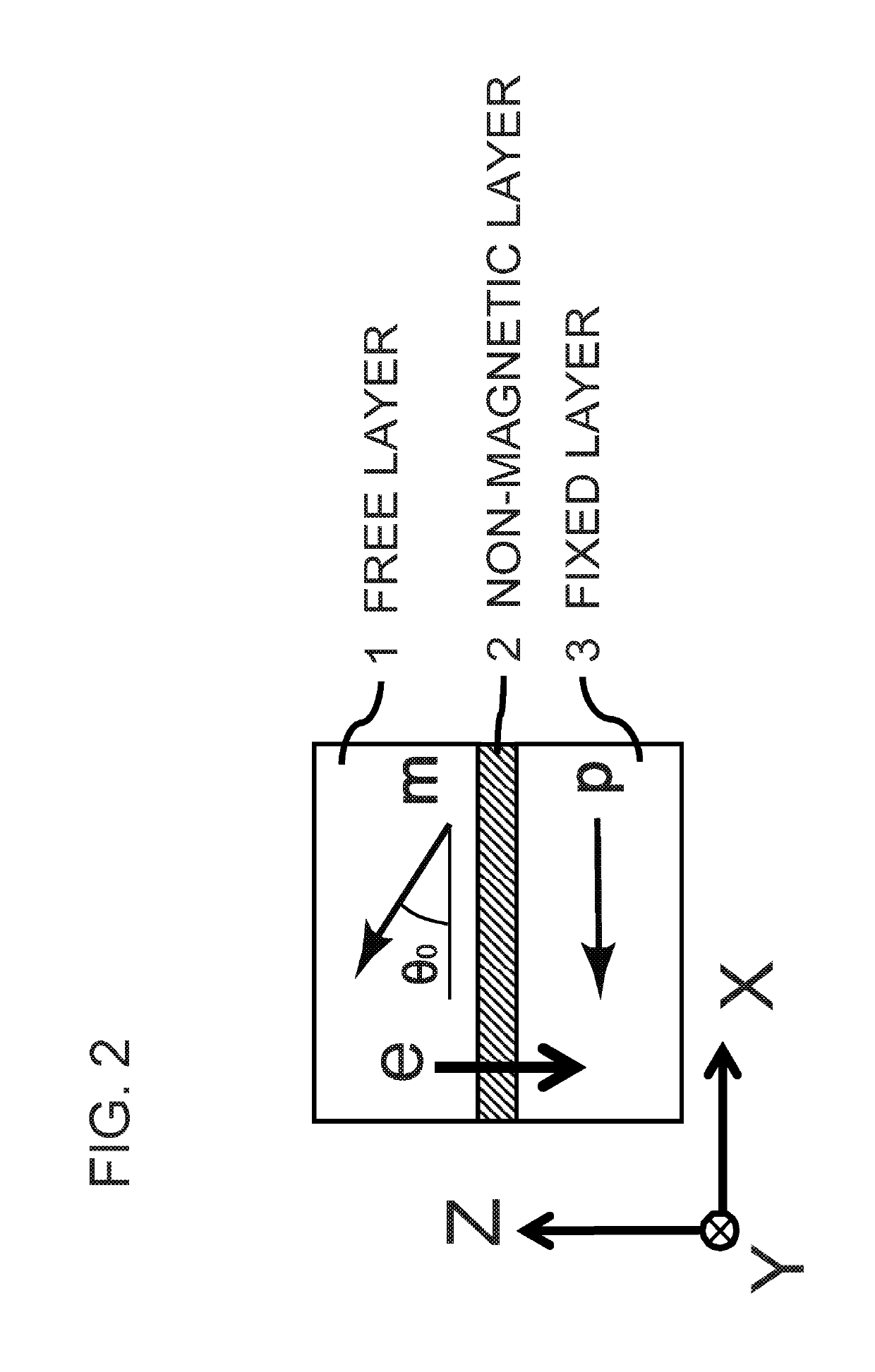 Non-collinear magnetoresistive device