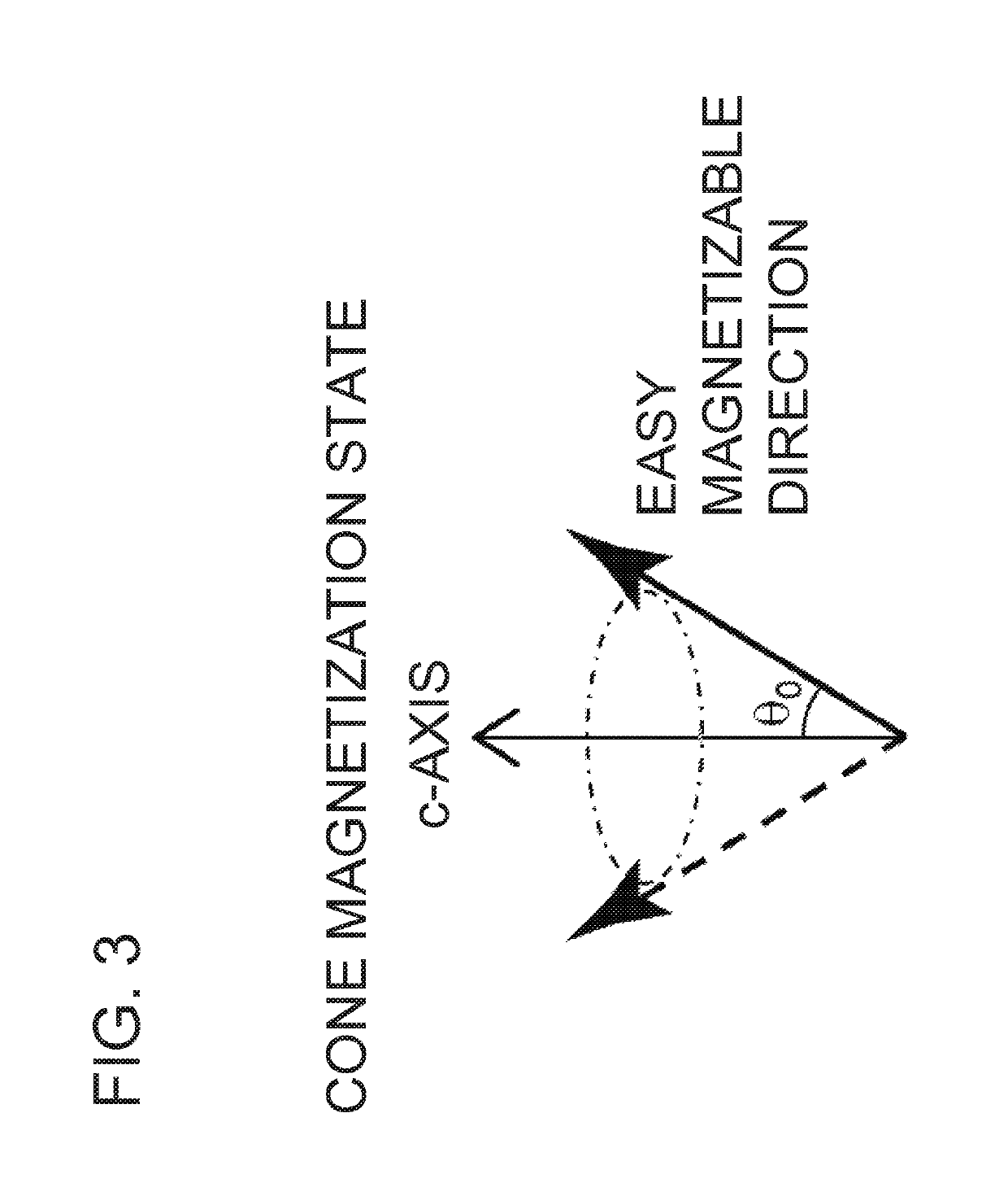 Non-collinear magnetoresistive device