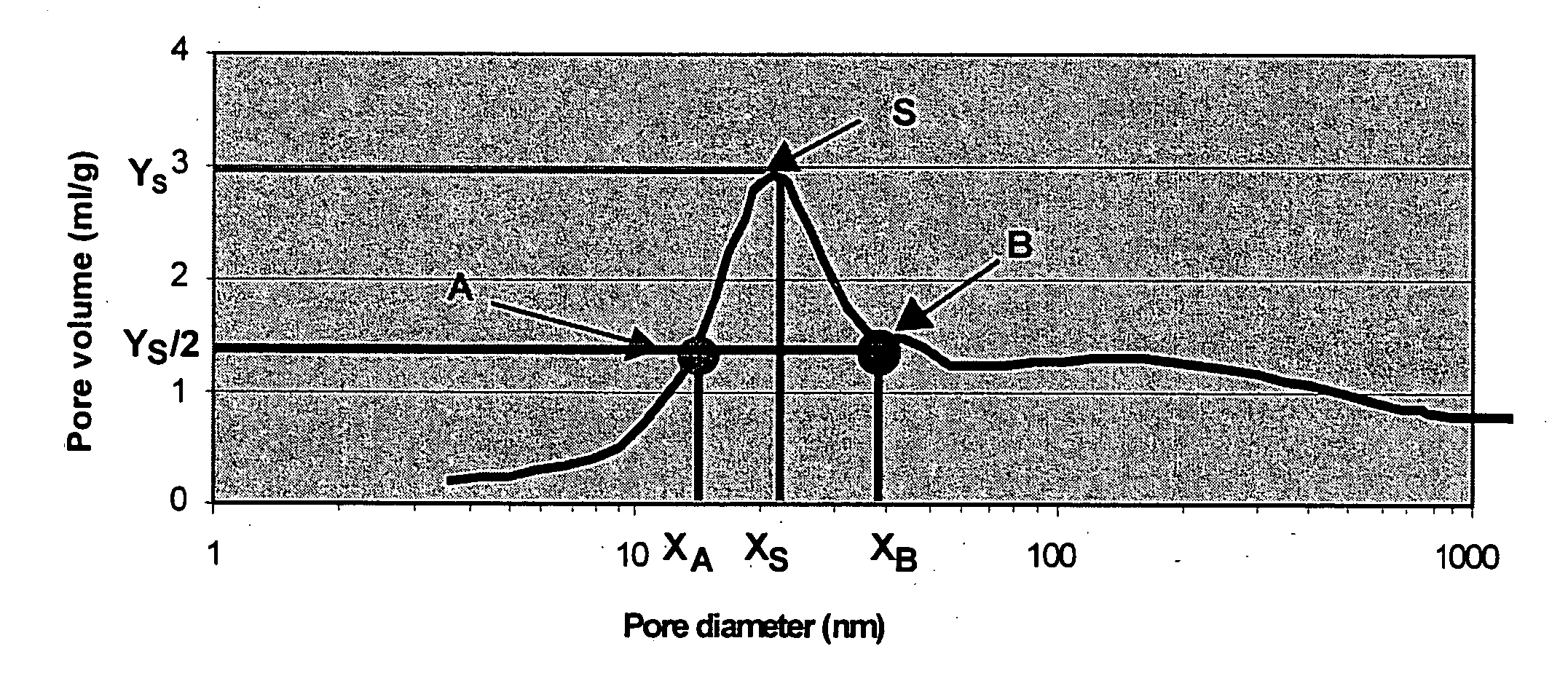 Diene rubber composition for tire comprising a specific silica as reinforcing filler