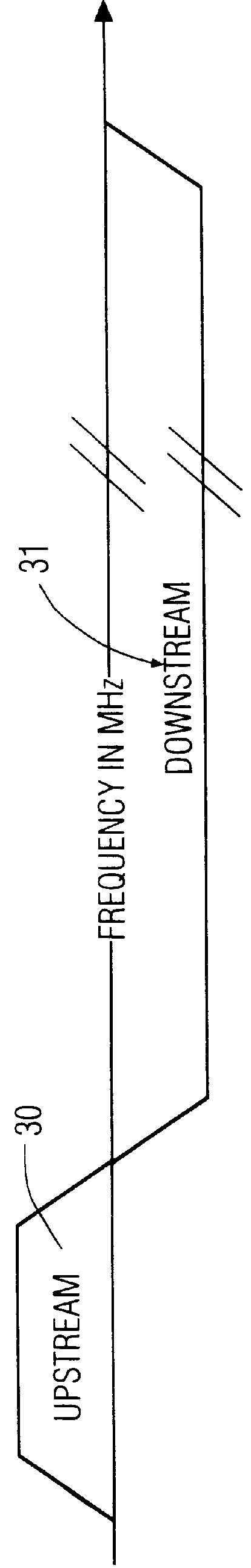 Method and apparatus for improved time division multiple access (TDMA) communication